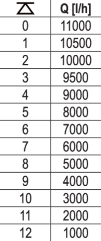 POMPA SUBMERSIBILA 400W YATO YT-85330