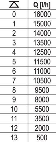 POMPA SUBMERSIBILA CU YATO YT-85350 TOCATOR 750W