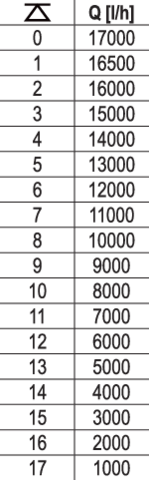 POMPA SUBMERSIBILA INOX YATO YT-85343 1100W