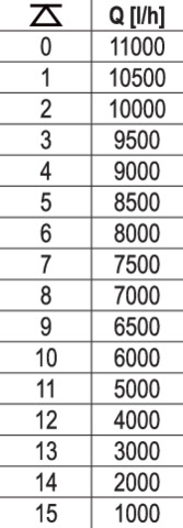 POMPA SUBMERSIBILA INOX YATO YT-85341 750W