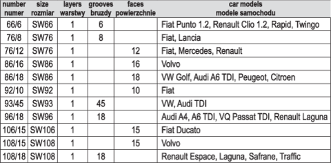 SET CHEI TUBULARE YATO YT-0594 PENTRU FILTRU ULEI, 13 BUC