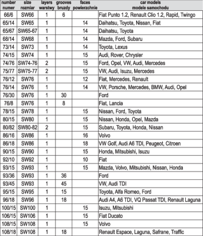 SET CHEI TUBULARE YATO YT-0596 PENTRU FILTRU ULEI, 30 BUC