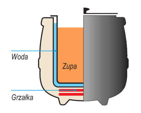 ELEKTROMOS TETŐ, 9L YATO YG-04250
