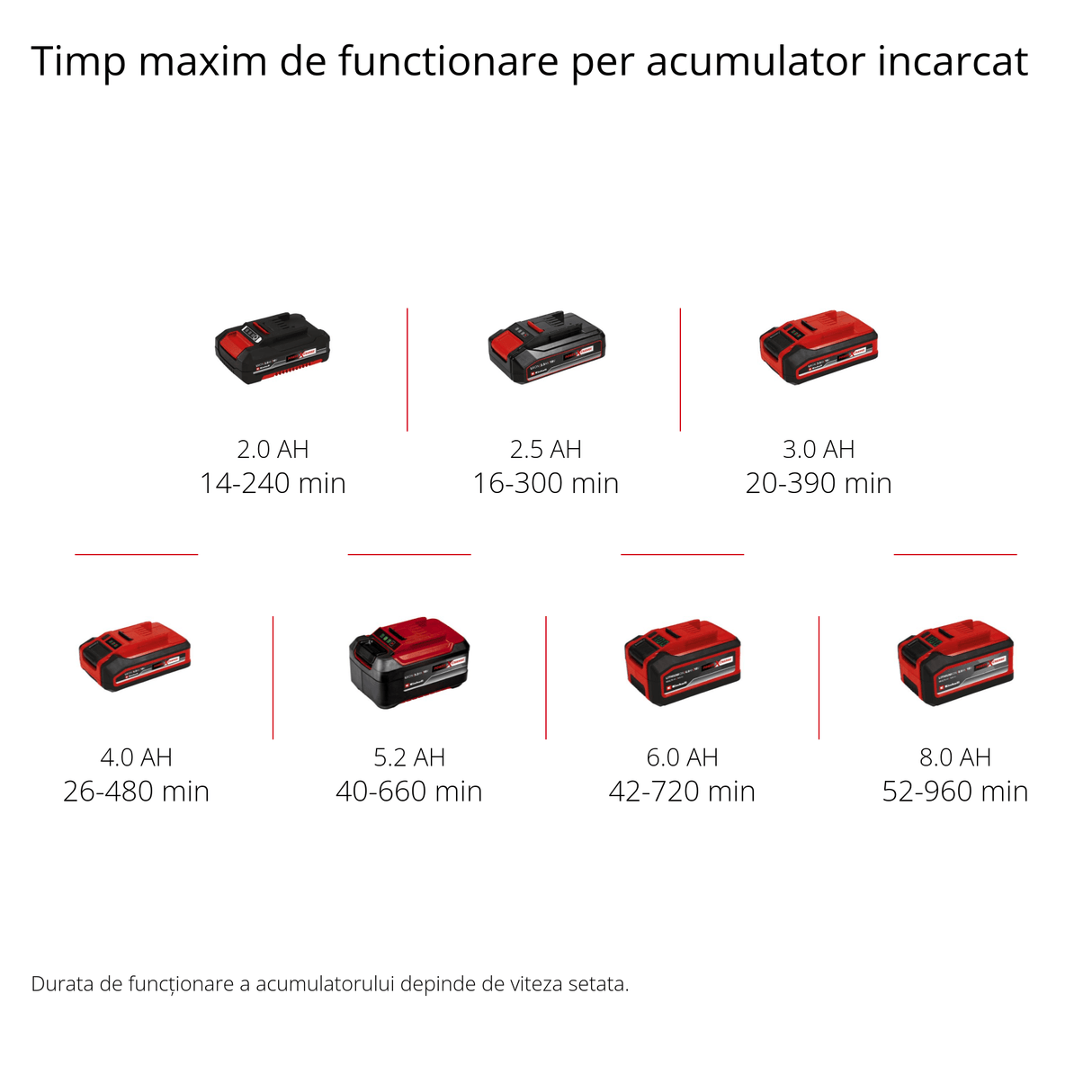 Suflanta de frunze pe acumulator Einhell GC - CL 18 Li E Solo Power X - Change, 18 V, viteza a aerului de 210 km/h, usoara si puternica, control al vitezei, maner moale, fara baterie Einhell - scule electrice si unelte profesionale - BricoMart