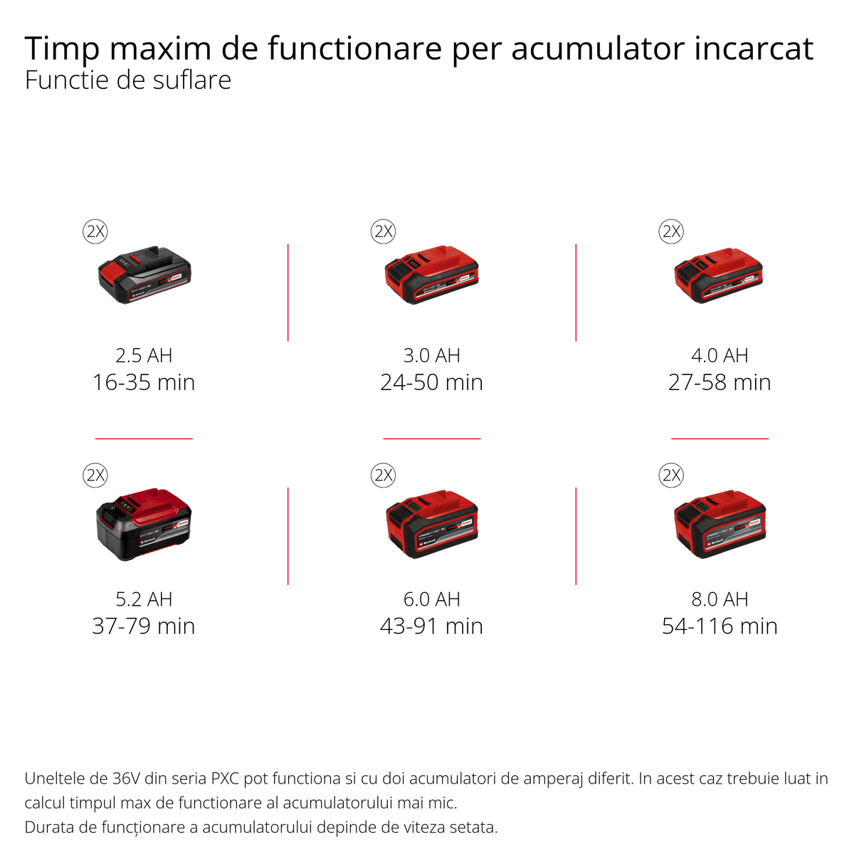 Suflanta/aspirator cu tocator pentru frunze pe acumulator Einhell GE - CL 36/230 Li E - Solo Power X - Change (litiu - ion, 2x 18 V, functie de aspirare/suflare, comutator turbo, incl. conducta de aspirare + conducta de suflare, fara acumulator sau incarcator Einhell - scule electrice si unelte profesionale - BricoMart