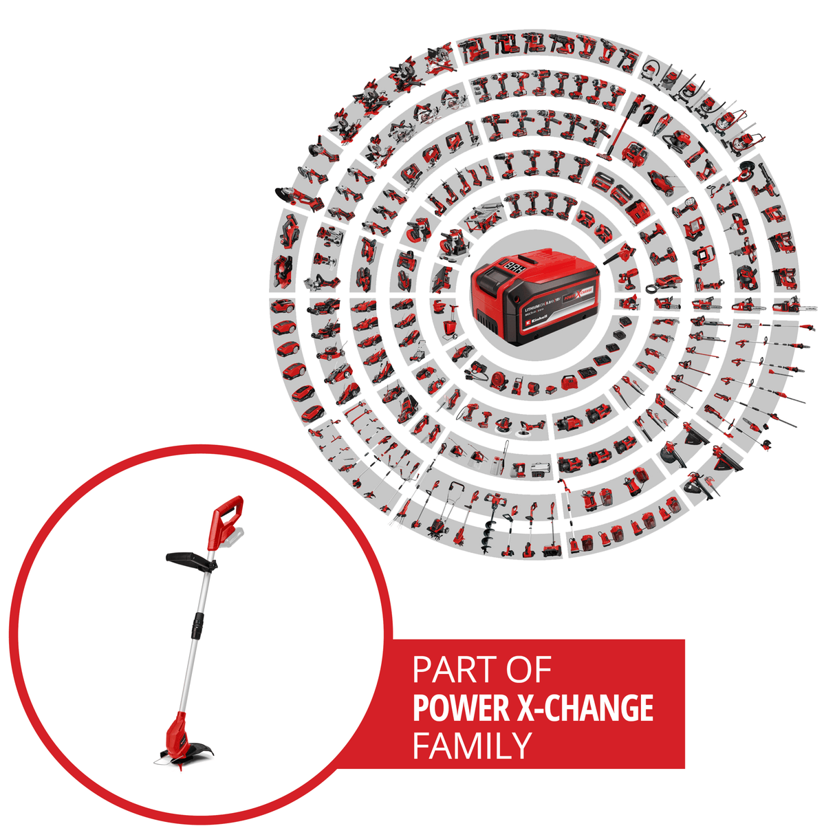Trimmer de tuns iarba/gazon Einhell GC - CT 18/24 Li – Solo Power X - Change (litiu - ion, maner telescopic lung reglabil individual, protectie pentru flori, incl. 20 de lame din plastic Einhell - scule electrice si unelte profesionale - BricoMart