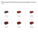 Masina de slefuit/lustruit pe acumulator Einhell CE-CP 18/180 Li E-Solo PXC, Li-ion, motor electric fara perii, control electronic al vitezei, livrata fara acumulator sau incarcator