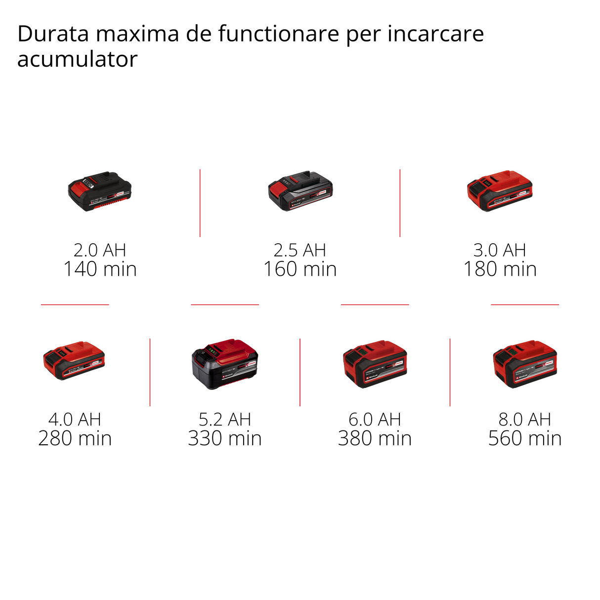 Aeroterma de aer cald pe acumulator Einhell GE-HG 18/370 Niro Li-Solo PXC (Li-ion, 37 kW, carcasa din tabla de otel inoxidabil, aprindere piezo, electrovalva, fara acumulator sau incarcator