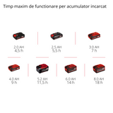 Matura pe acumulator Einhell TE-FS 18 Li-Solo Power X-Change, 18 V, rola de maturare latime 250 mm, buza de curatare, maner telescopic, fara sac, lumina LED, inclusiv accesorii, fara acumulator