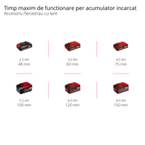Unealta electrica multifunctionala cu acumulator Einhell GE-HC 18 Li T - Solo, masina de tuns gard viu 2 in 1 si Fierastrau electric, Oregon sword, fara acumulator si incarcator