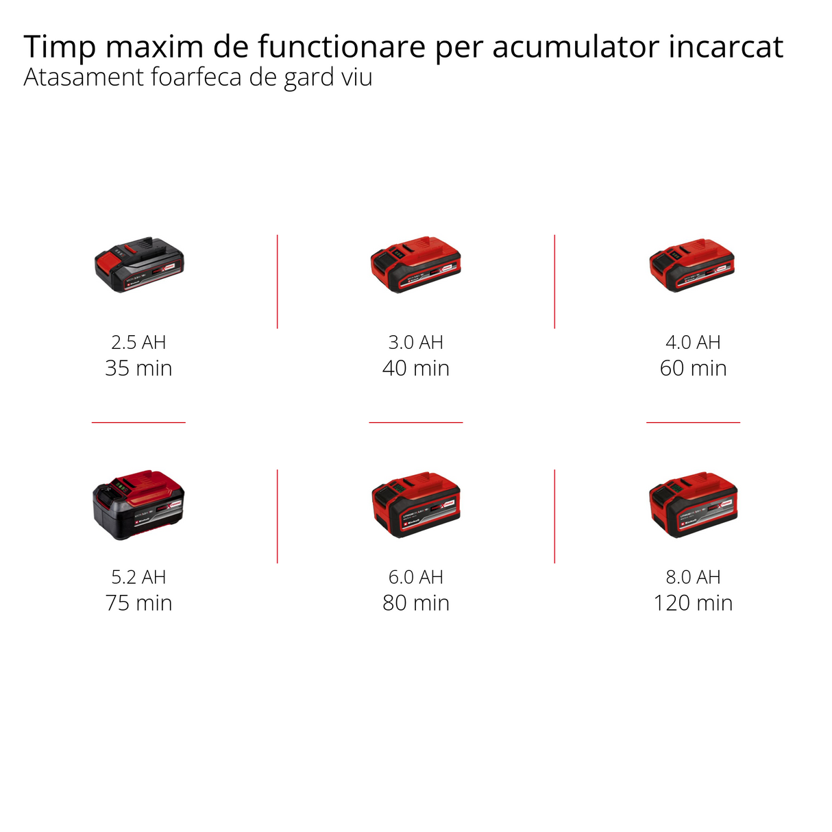 Unealta electrrica multifunctionala 2 in 1 cu acumulator Einhell GE-HC 18 Li T Kit (18V, 3Ah, masina de tuns gard viu si Fierastrau electric, incl. acumulator si incarcator interschimbabile