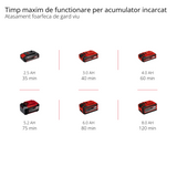 Unealta electrrica multifunctionala 2 in 1 cu acumulator Einhell GE-HC 18 Li T Kit (18V, 3Ah, masina de tuns gard viu si Fierastrau electric, incl. acumulator si incarcator interschimbabile
