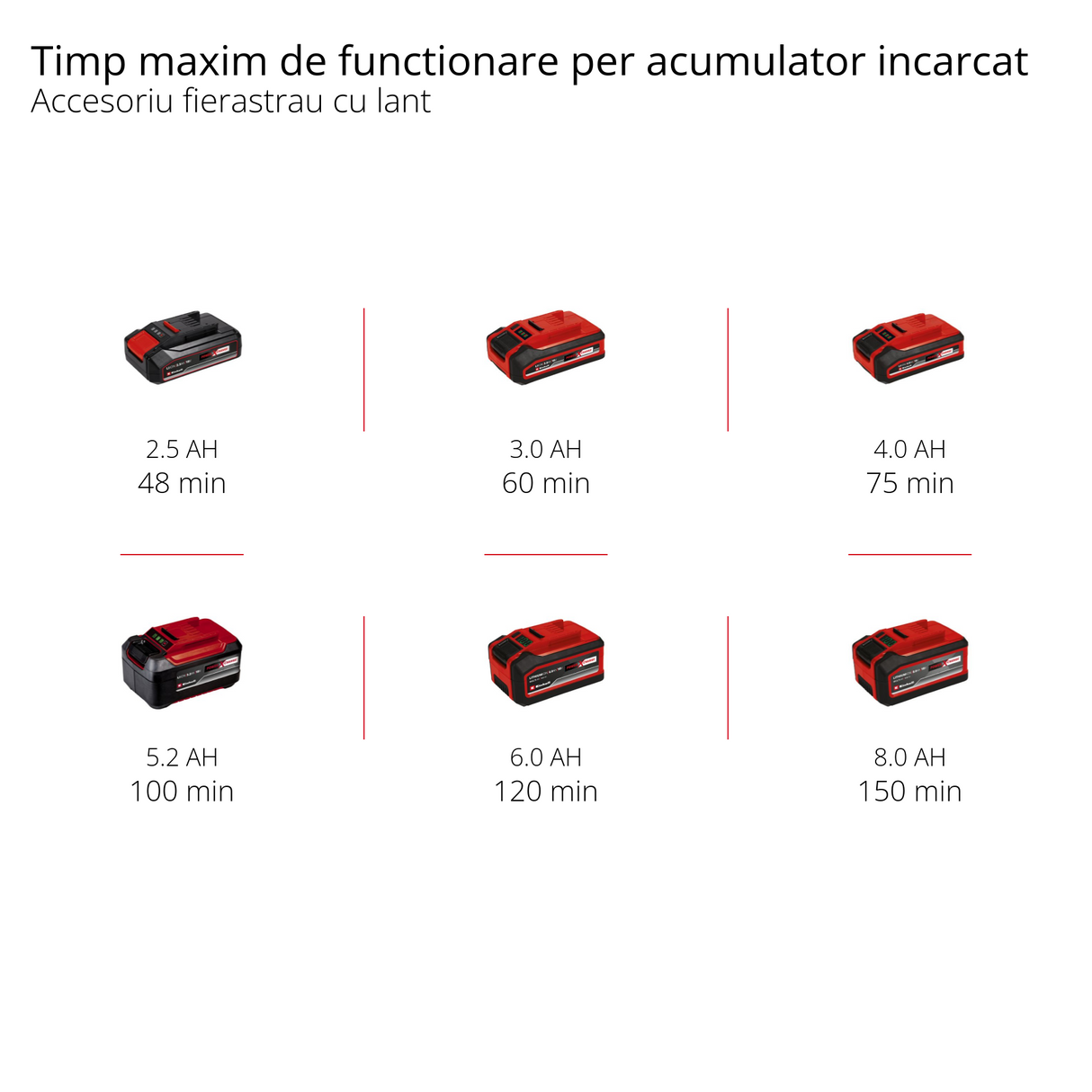 Unealta electrrica multifunctionala 2 in 1 cu acumulator Einhell GE-HC 18 Li T Kit (18V, 3Ah, masina de tuns gard viu si Fierastrau electric, incl. acumulator si incarcator interschimbabile