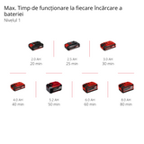 Trimmer de tuns iarba/gazon pe acumulator Einhell GE-CT 18/33 Li E-Solo Power X-Change (18 V, latime de taiere 33 cm, Flowerguard, mecanism de alimentare automata, include bobina de filament, fara acumulator