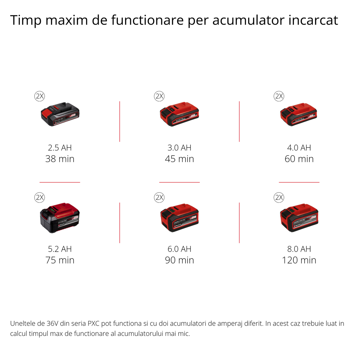 Trimmer de tuns iarba/gazon cu acumulator Einhell GE-CT 36/30 Li E - Solo Power X-Change (litiu-ion, 2x18 V, 9.000 rpm, control electronic al vitezei, rola automata pentru sarma, Flowerguard, fara acumulator si incarcator