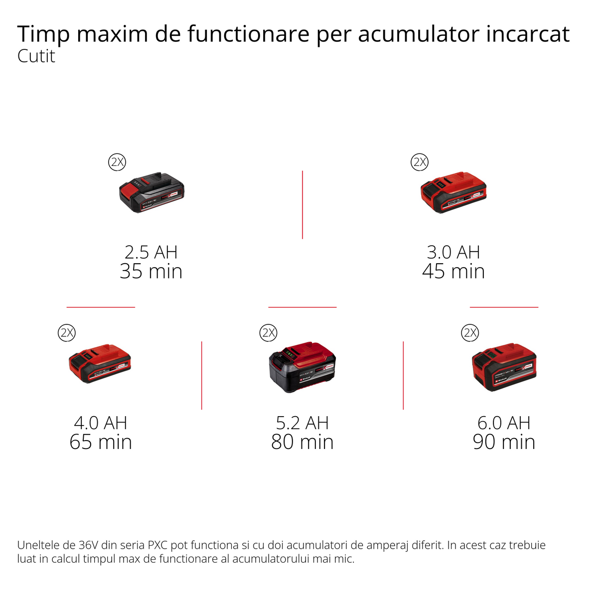 Trimmer de tuns gazon/iarba pe acumulator Einhell AGILLO 36/255 BL Kit Power X-Change (36 V, motor fara perii, filet cu alimentare automata, lama cu 3 dinti, maner de bicicleta, incl. 2x baterii de 3,0 Ah si incarcator