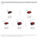 Trimmer de tuns gazon/iarba pe acumulator Einhell AGILLO 36/255 BL Kit Power X-Change (36 V, motor fara perii, filet cu alimentare automata, lama cu 3 dinti, maner de bicicleta, incl. 2x baterii de 3,0 Ah si incarcator