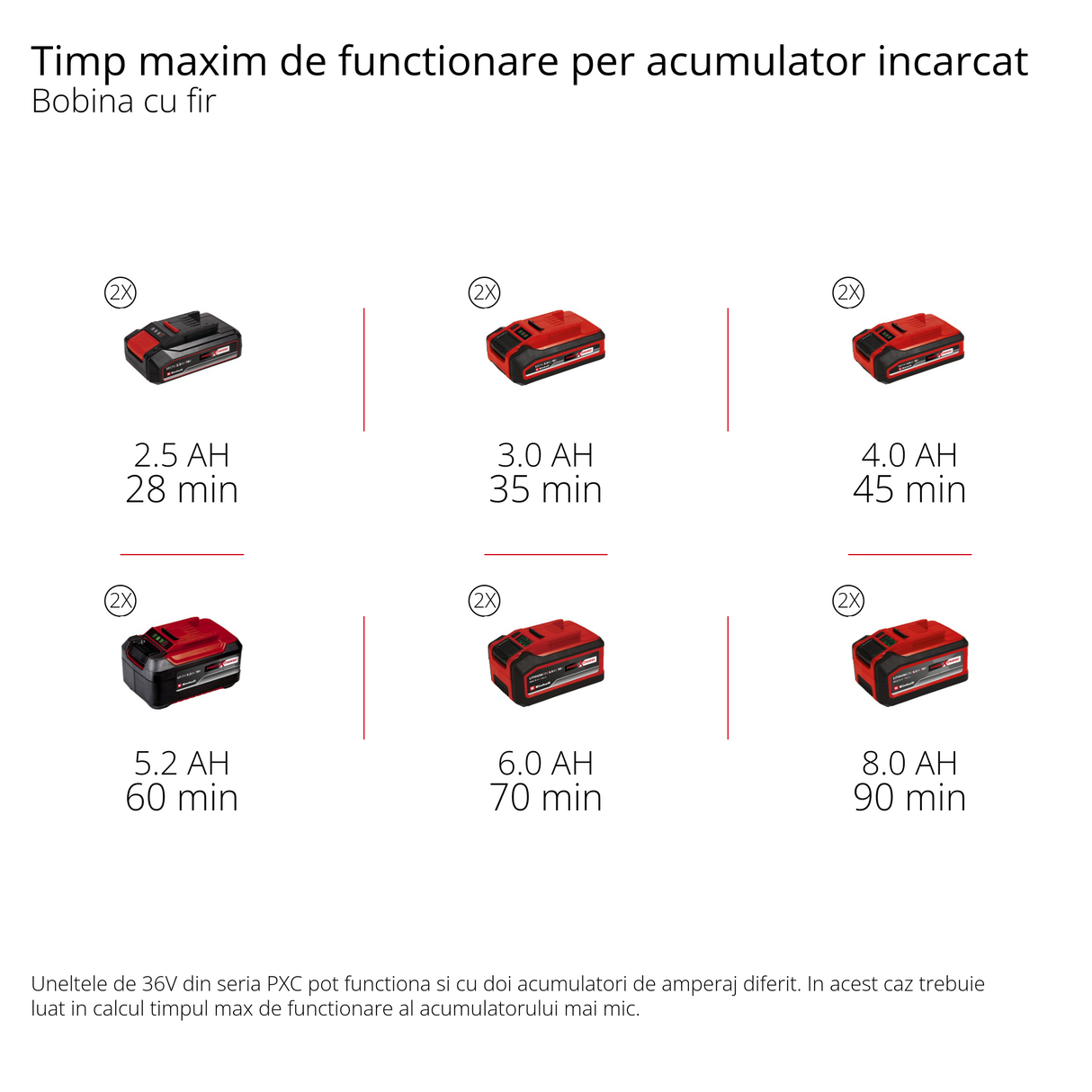 Trimmer de tuns gazon/iarba pe acumulator Einhell AGILLO 36/255 BL Kit Power X-Change (36 V, motor fara perii, filet cu alimentare automata, lama cu 3 dinti, maner de bicicleta, incl. 2x baterii de 3,0 Ah si incarcator