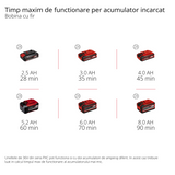 Trimmer de tuns gazon/iarba pe acumulator Einhell AGILLO 36/255 BL Kit Power X-Change (36 V, motor fara perii, filet cu alimentare automata, lama cu 3 dinti, maner de bicicleta, incl. 2x baterii de 3,0 Ah si incarcator