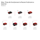 Trimmer de gazon cu acumulator Einhell Professional GP-CT 36/35 Li BL-Solo Power X-Change (36 V, bobina cu fir si mecanism automat de avans, motor fara perii, Flowerguard, fara acumulator)