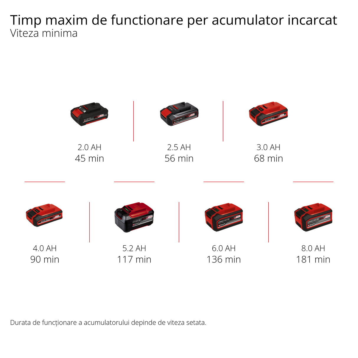 Masina de scuturat de masline/recoltat fructe pe acumulator Einhell GE-FS 18/53 Li-Solo Power X-Change (18 V, latime de lucru 53 cm, lungime totala 310 cm, telescopic, cutite interschimbabile, fara acumulator