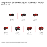 Masina de scuturat de masline/recoltat fructe pe acumulator Einhell GE-FS 18/53 Li-Solo Power X-Change (18 V, latime de lucru 53 cm, lungime totala 310 cm, telescopic, cutite interschimbabile, fara acumulator