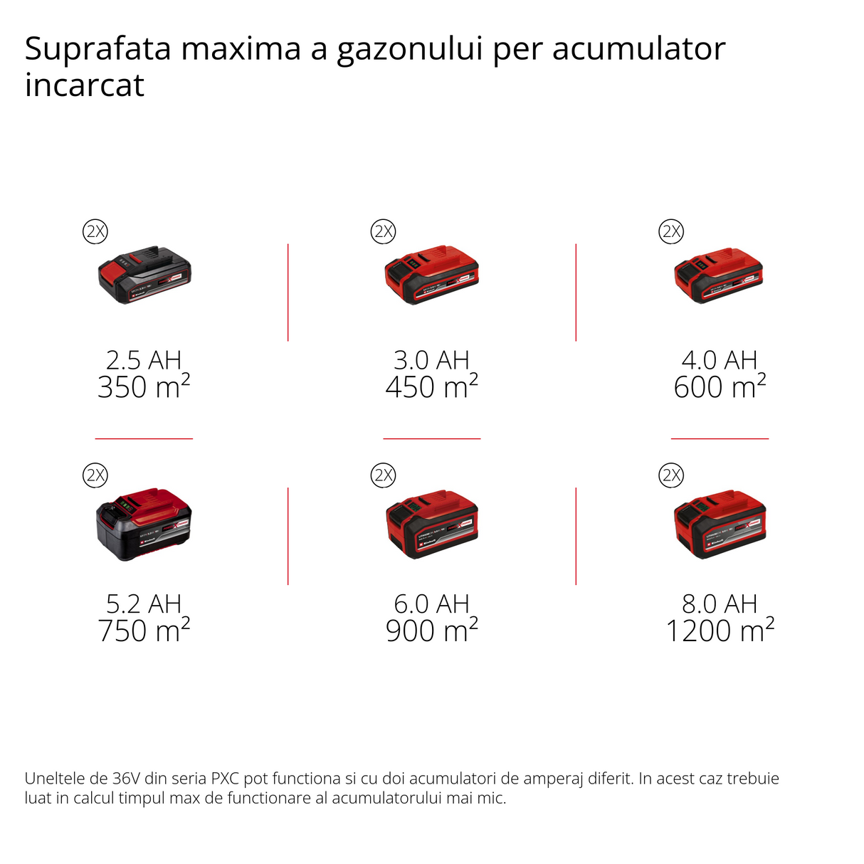 Masina de tuns iarba pe acumulator Einhell GE-CM 43 Li M Kit Power X-Change, 36V, latime de taiere 43 cm, pana la 600 m², fara perii, kit de mulcire, colector de iarba de 63L, inaltime de taiere 25-75 mm, inclusiv 2 baterii de 4,0 Ah + 2 incarcatoare