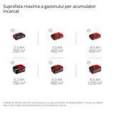 Masina de tuns iarba pe acumulator Einhell GE-CM 43 Li M Kit Power X-Change, 36V, latime de taiere 43 cm, pana la 600 m², fara perii, kit de mulcire, colector de iarba de 63L, inaltime de taiere 25-75 mm, inclusiv 2 baterii de 4,0 Ah + 2 incarcatoare