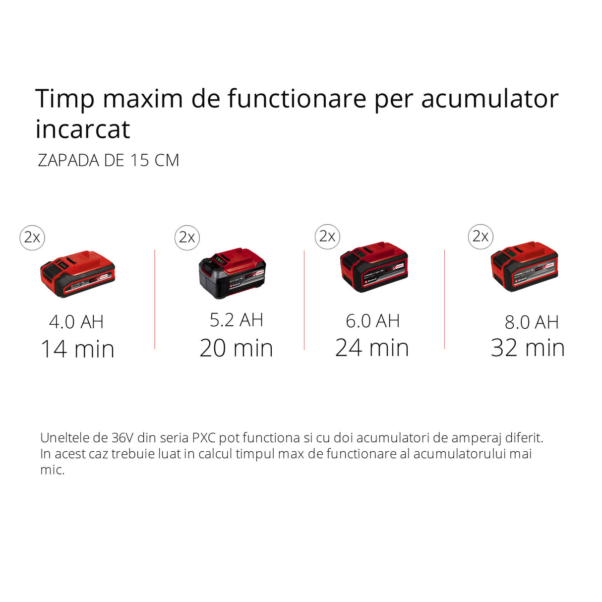 Freza de zapada pe acumulator Einhell GE-ST 36/40 Li E-Solo Power X-Change, Li-Ion, 36 V, latime de lucru 40 cm, inaltime maxima a zapezii 20 cm, livrata fara baterii si fara incarcatoare