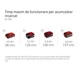 Freza de zapada pe acumulator Einhell GE-ST 36/40 Li E-Solo Power X-Change, Li-Ion, 36 V, latime de lucru 40 cm, inaltime maxima a zapezii 20 cm, livrata fara baterii si fara incarcatoare