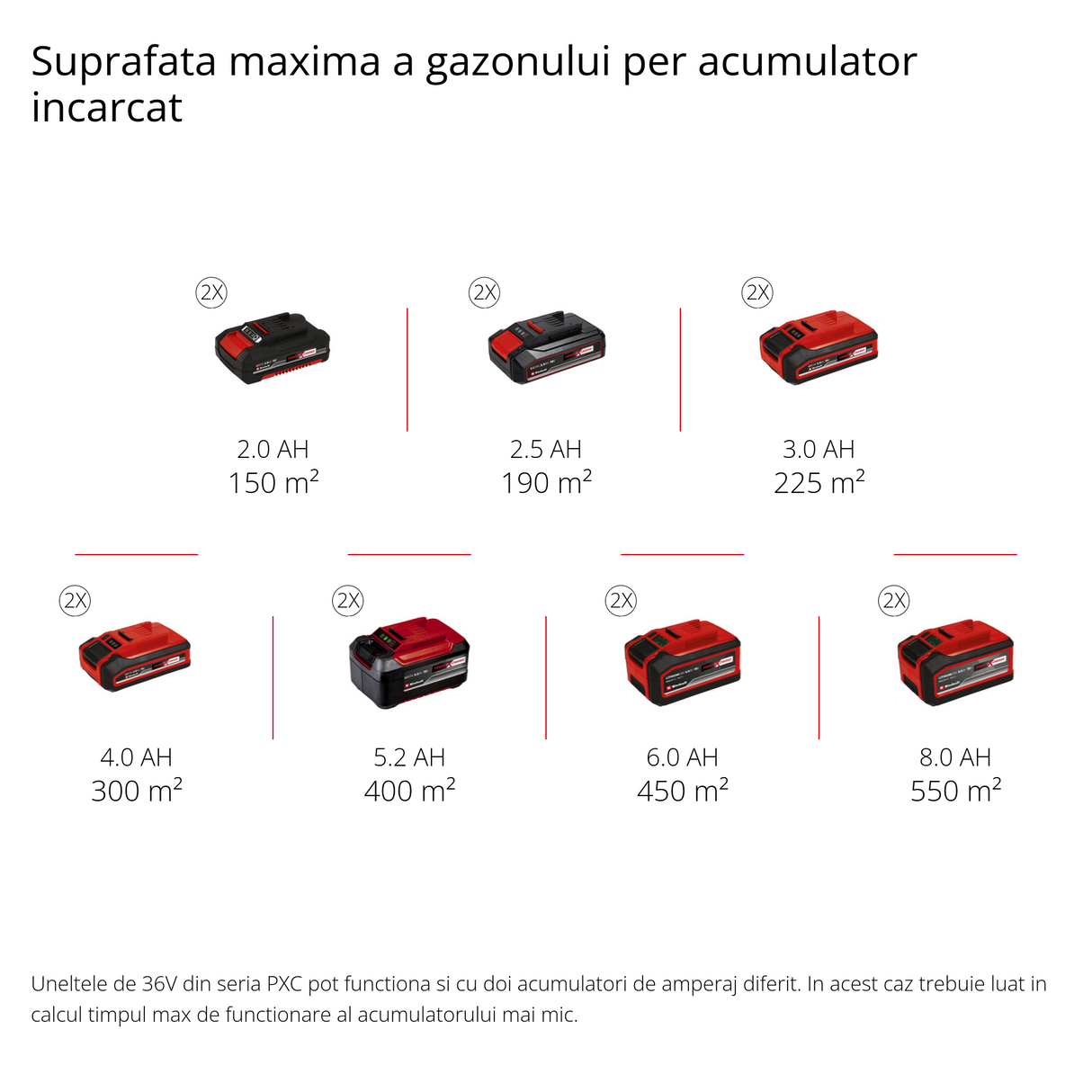 Einhell GE-SA 36/35 Li-Solo Power X-Change akkus talajlazító/gyepszellőztető (Li-ion, 36 V, szénkefe nélküli motor, 35 cm-es pengéjű henger, 28 literes gyűjtőzsák, állítható munkamélység, akkumulátor és töltő nélkül)