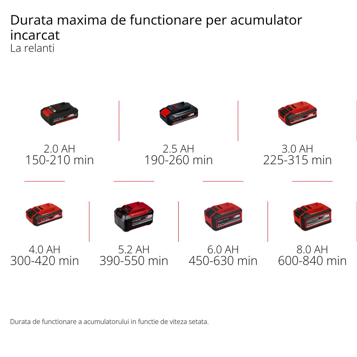 Akkus felülettisztító kefe PICOBELLA 18/90 Power X-Change (18 V, akkus tisztítókefe, fröccsenésvédő, 2x kefével, 3x tisztítókendővel, fali tartóval, akkumulátor nélkül)
