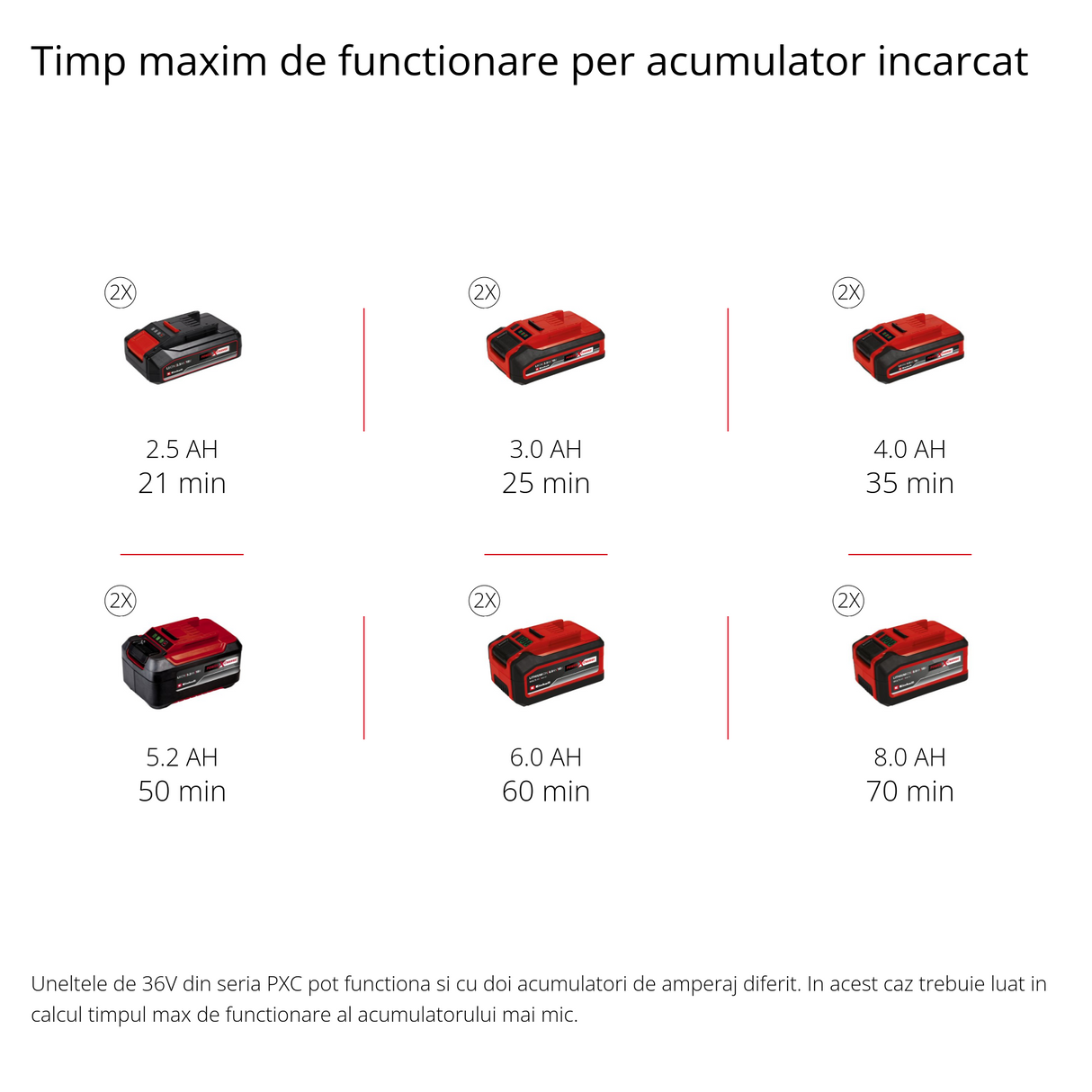 Motosapa electrica pe acumulator Einhell GE-CR 30 Li-Solo Power X-Change (acumulator litiu-ion 36V, comutator de siguranta in 2 puncte, maner lung rabatabil, roti de transport, furnizata fara acumulator sau incarcator