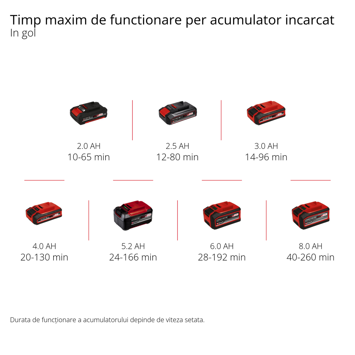 Suflanta universala pe acumulator Einhell GE-UB 18/250 Li E-Solo Power X-Change (18 V, viteza aer 250 km/h, teava din 3 piese, control electric al vitezei cu afisaj LED, fara acumulator