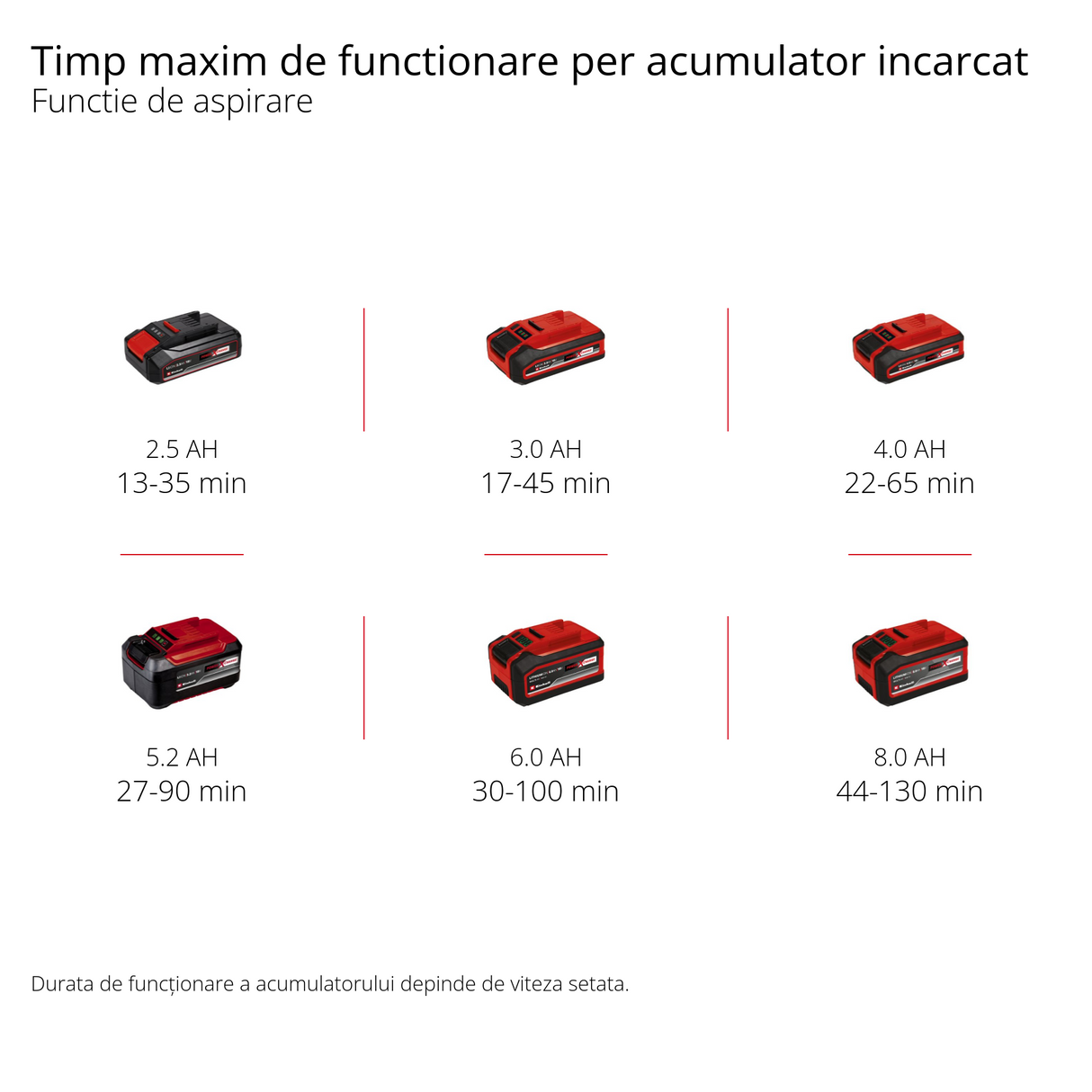 Suflanta/aspirator de frunze pe acumulator Einhell GE-CL 36 Li E-Solo Power X-Change, Litiu-ion, 2 x 18 V, viteza aer 210 km/h, motor fara perii, sac de colectare 45 l, curea de transport, fara baterie si incarcator