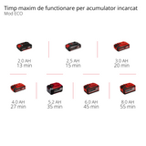 Pistol de spalat cu presiune pe acumulator Einhell HYPRESSO 18/24-1 Li-Solo Power X-Change (18 V, 24 bar, pentru curatare si udare portabila, 240 L/h, accesorii incluse, fara acumulator sau dispozitiv de incarcare