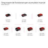 Pistol de spalat cu presiune pe acumulator Einhell HYPRESSO 18/24-1 Li-Solo Power X-Change (18 V, 24 bar, pentru curatare si udare portabila, 240 L/h, accesorii incluse, fara acumulator sau dispozitiv de incarcare