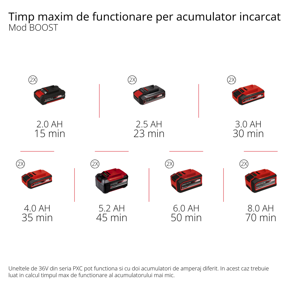 Pompa de gradina pe acumulator Einhell AQUINNA 36/30 Power X-Change, 2x 18 V, comutator ECO in 2 trepte, surub de umplere cu apa si surub de scurgere a apei, protectie termica, maner de transport