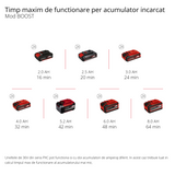Pompa de gradina pe acumulator Einhell AQUINNA 36/38 F LED Power X-Change (36 V, debit max. 3.800 l/h, inaltime max. 37 m, mod ECO/BOOST, prefiltru, protectie la supraincarcare si inghet, fara acumulator
