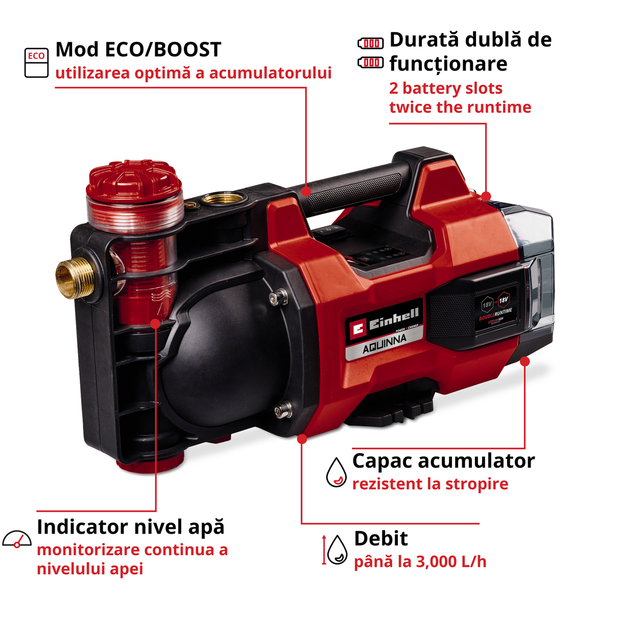Pompa de gradina pe acumulator Einhell AQUINNA 18/30 F LED Power X-Change (18 V, debit max. 3.000 l/h, 2 sloturi pentru baterii, timp de functionare dublu, moduri ECO/BOOST, prefiltru, fara acumulator