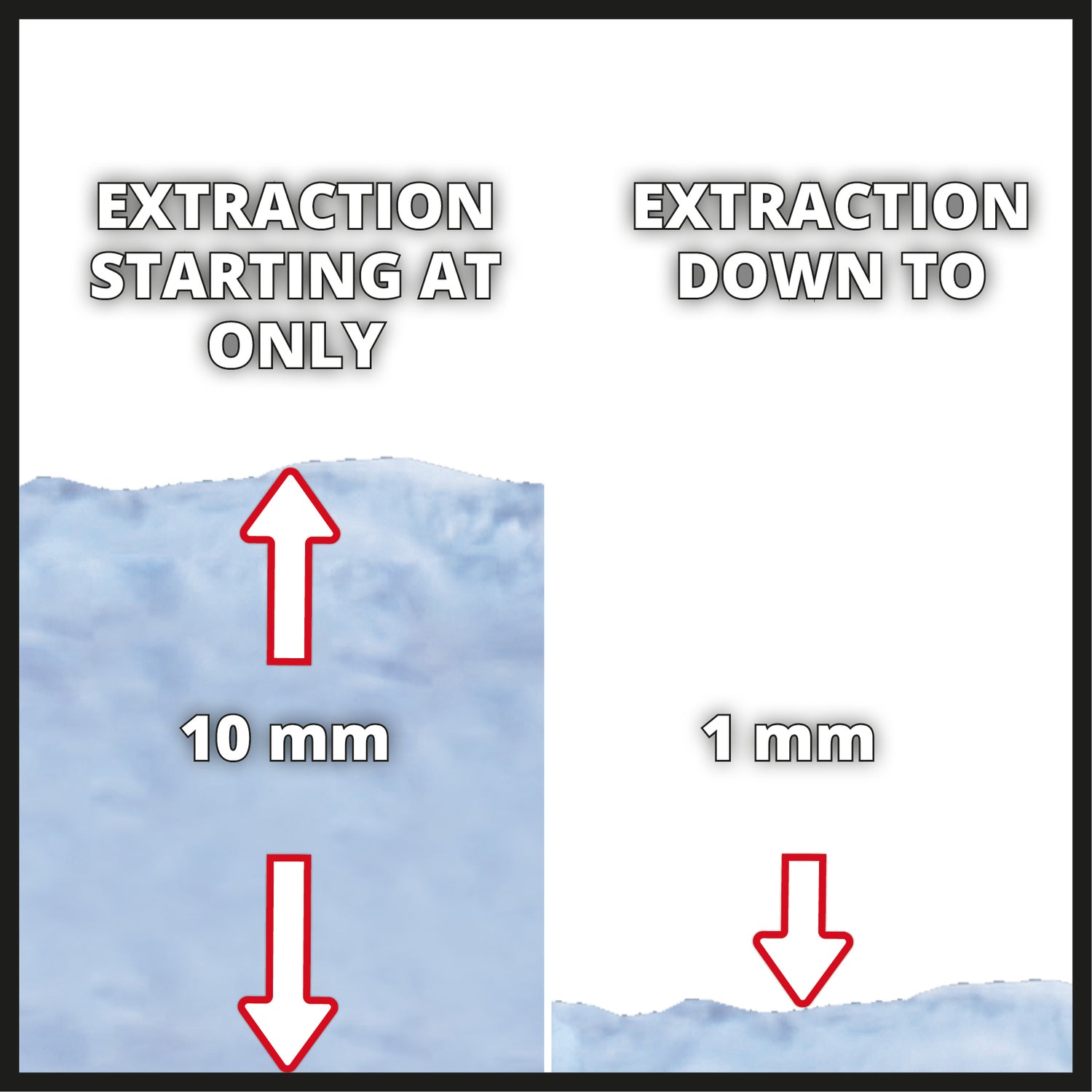 Pompa sumersibila apa murdara Einhell GC-DP 7035 LL, 700 W, aspiratie plana pana la 1 mm, debit 16.000 L/h, 0,8 bar, adancime de imersie 7 m, reglabila pentru apa murdara si curata