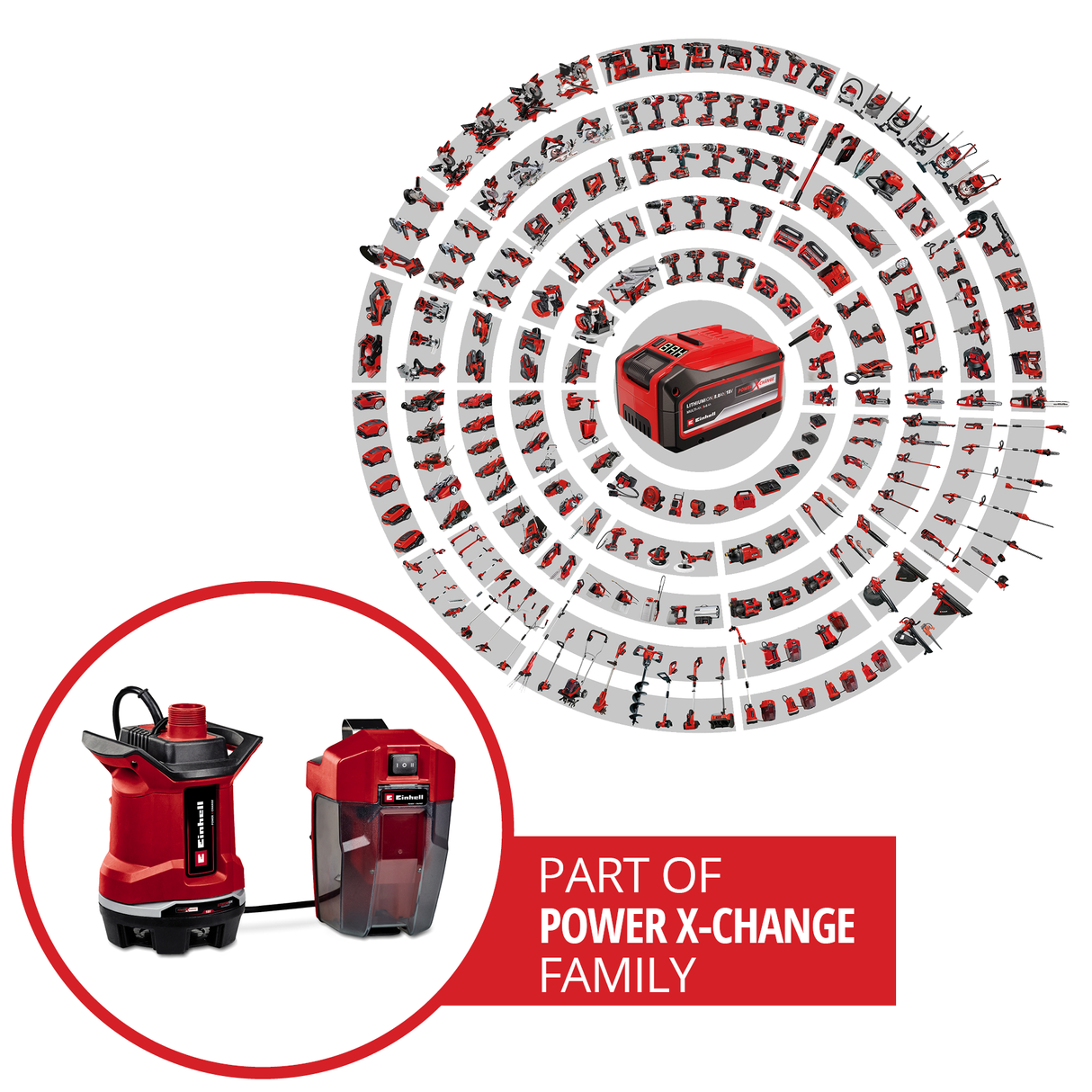 Einhell GE-DP 18/25 Li-Solo Power X-Change akkus szennyvízszivattyú (18 V, áramlási sebesség 7500 l/h, magasság 5 m, ECO és BOOST üzemmód, akkumulátor nélkül)