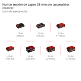 Capsator pe acumulator Einhell Professional FIXETTO 18/40 S Power X-Change, 18 V, 60 de capse/min, lungime maxima a capsei de 40 mm, capsa unica/in serie, incl. 500 de capse, fara acumulator