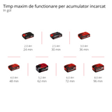 Mixer de vopsea si mortar pe acumulator Einhell TE-MX 18 Li - Solo PXC (li-ion, electronica de viteza, furnizat fara acumulator sau incarcator