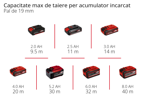 Fierastrau circular cu acumulator Einhell TE-JS 18/80 Li-Solo, sistem de 18 V, 2400 1/min, adancime maxima de taiere 80 mm, fara acumulator si incarcator