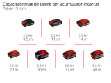 Fierastrau circular cu acumulator Einhell TE-JS 18/80 Li-Solo, sistem de 18 V, 2400 1/min, adancime maxima de taiere 80 mm, fara acumulator si incarcator