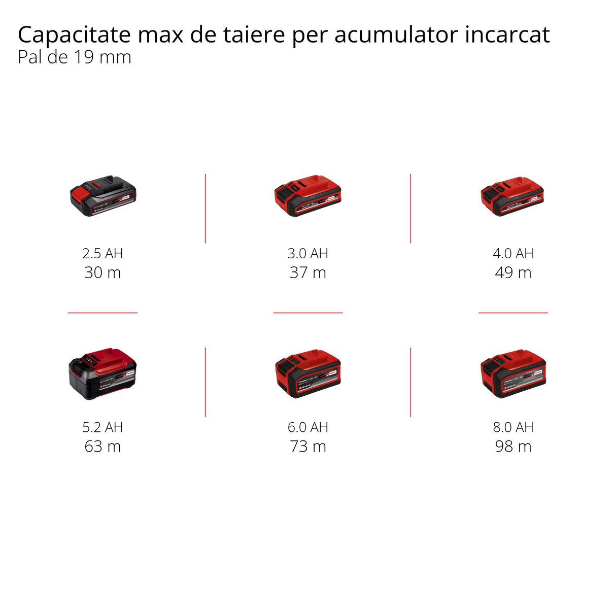 Fierastrau circular de mana pe acumulator Einhell TP-CS 18/190 Li BL-Solo Power X-Change (litiu-ion, 18 V, motor fara perii, lama Ø190 x Ø20 mm, reglare fara unelte, LED, masa de Fierastrau din aluminiu, fara acumulator si incarcator