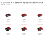 Fierastrau circular de mana pe acumulator Einhell TP-CS 18/190 Li BL-Solo Power X-Change (litiu-ion, 18 V, motor fara perii, lama Ø190 x Ø20 mm, reglare fara unelte, LED, masa de Fierastrau din aluminiu, fara acumulator si incarcator