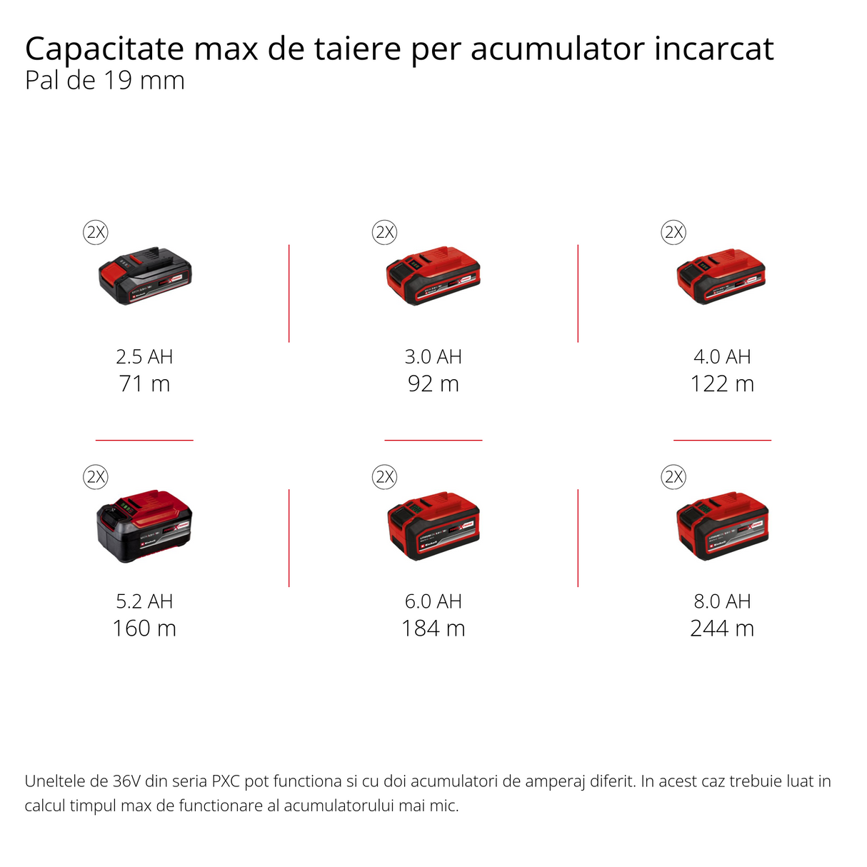 Fierastrau circular de masa pe acumulator Einhell TE-TS 36/210 Li-Solo Power X-Change (36 V, inaltime de taiere 70 mm, lama de Fierastrau Ø 210 mm, extensie masa, opritor unghiular, ghidaj longitudinal, fara acumulator