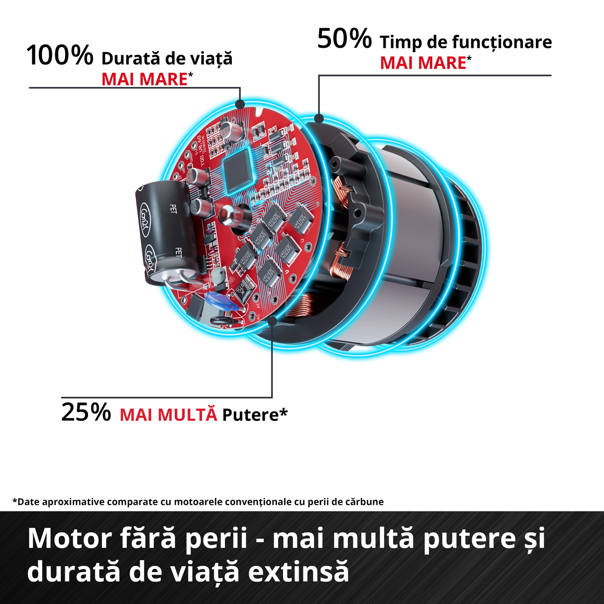 Einhell Professional TP-RO 18 Li BL-Solo Power X-Change akkus marógép (18 V, Li-ion, löketmagasság 35 mm, kefe nélküli motor, hosszvezetővel, akkumulátor és töltő nélkül)